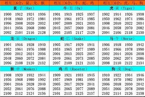 2029年五行|2029年出生的属什么,2029年是什么生肖